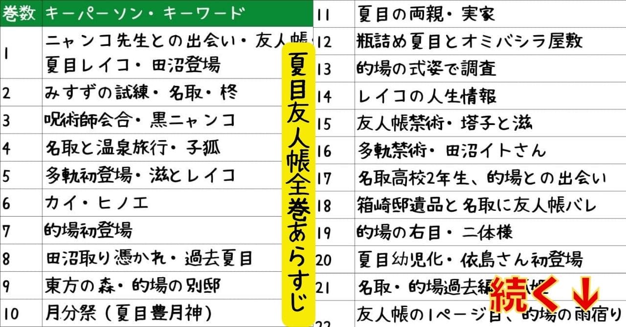 【夏目友人帳】全32巻ネタバレまとめ。完結は近そう？原作漫画あらすじ